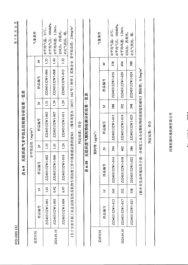 鄉市三鑫科技有限公司2024年自行檢測報告(1)-09