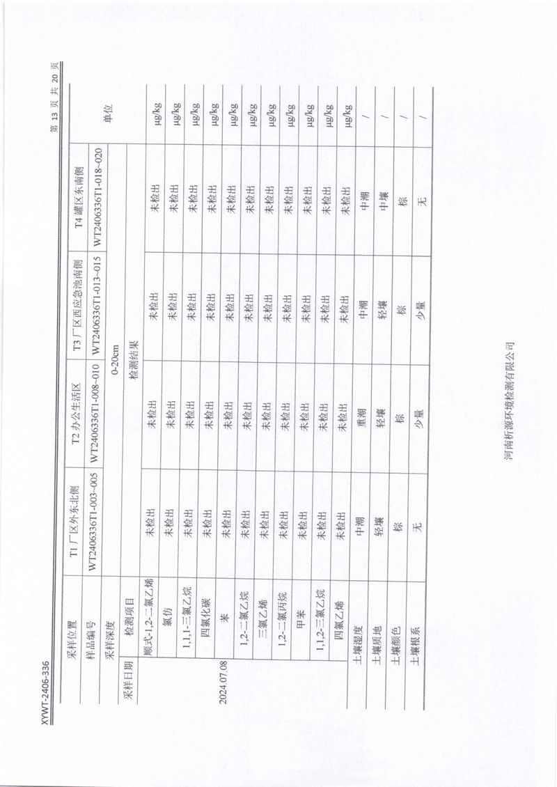 新鄉市三鑫科技有限公司土壤和地下水檢測報告-15